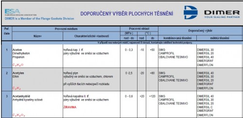 files/5630/cz/Vyber_plochych_str3.jpg